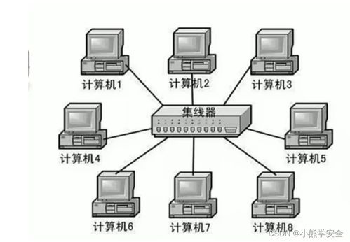 軟件開發(fā)視角下的計算機網(wǎng)絡(luò)核心知識總結(jié)