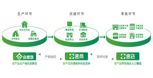改革開放四十年 農產品流通信息化的新起點