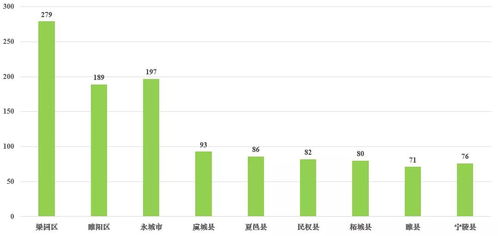 2019年中國三四五線城市茶飲市場全面調(diào)研報告
