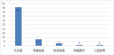 直銷企業(yè)產(chǎn)品市場調(diào)研報告 現(xiàn)狀、趨勢與策略分析