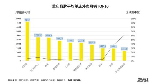 新茶飲激蕩山城 重慶市場深度調(diào)研與趨勢洞察